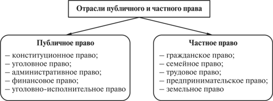 Уип в схемах и таблицах