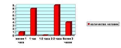 Исследовательский проект на тему компьютер вред или польза